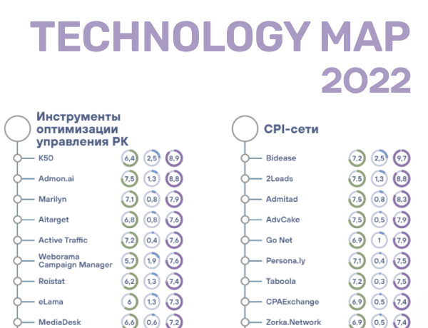 Картинка Technology Map 2022